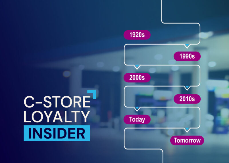 C-Store Loyalty Insider Convenience Timeline