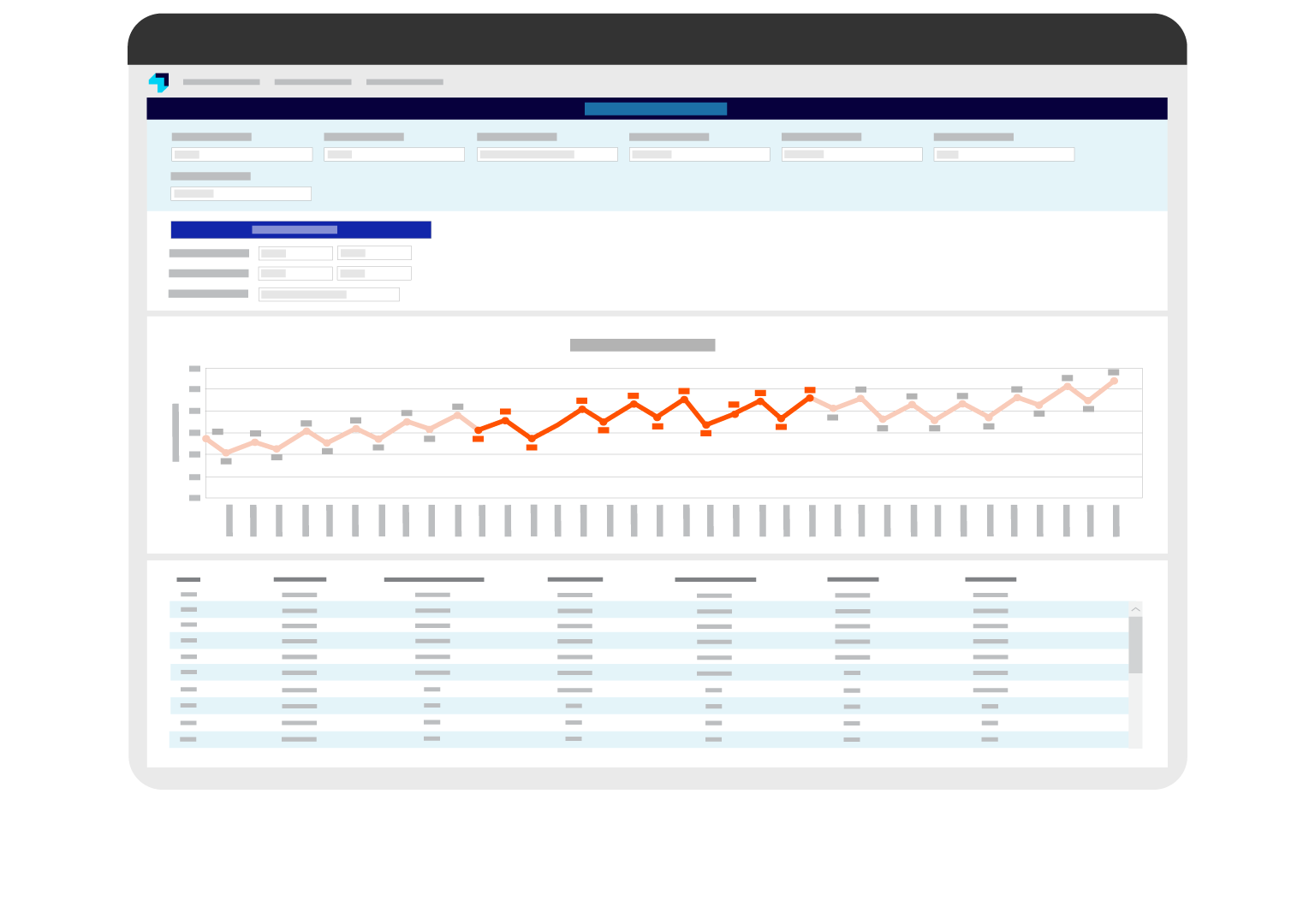 PDI Loyalty Dashboards and Analytics interface displaying customer behavior insights through interactive charts and detailed data tables, helping convenience retailers make smarter, more profitable business decisions.