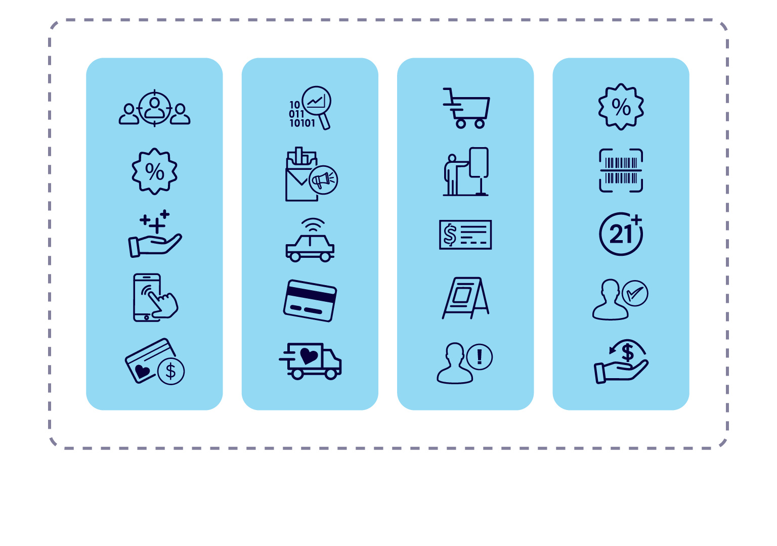 PDI Loyalty Solution Suite visual showing integrated loyalty tools for convenience retailers, including personalized offers, digital engagement, mobile payments, and shopper insights to drive loyalty, revenue, and business results.