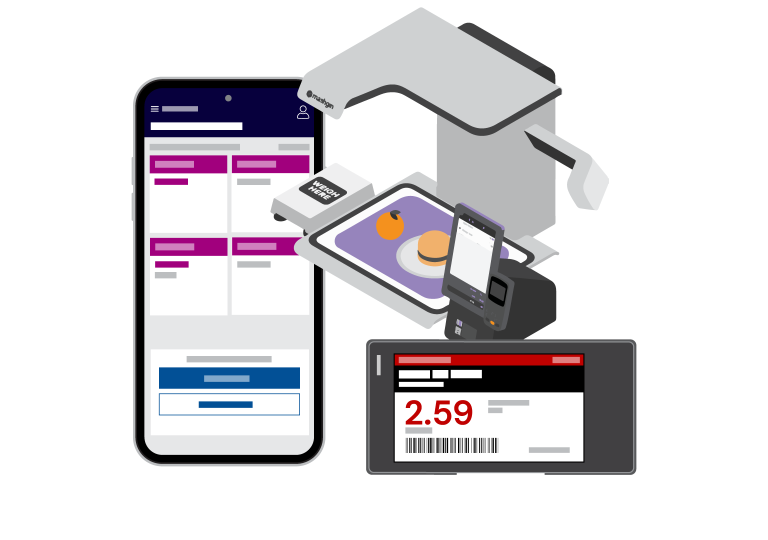 PDI Loyalty Store Experience Solutions featuring a mobile device, self-service checkout with food weighing station, and digital pricing display, designed to enhance customer engagement and streamline loyalty interactions across retail touchpoints.